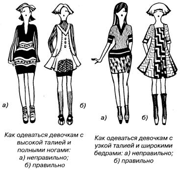 Выкройка юбки на узкую талию широкие бедра Выкройка юбки на узкую талию широкие бедра